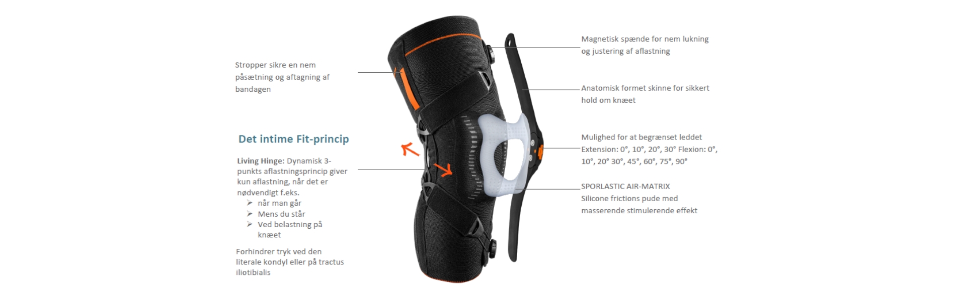 Bandage produceret til gigt patienter